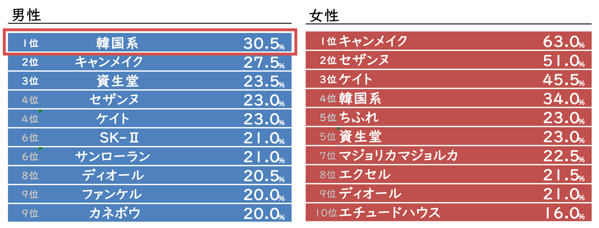 画像9-4